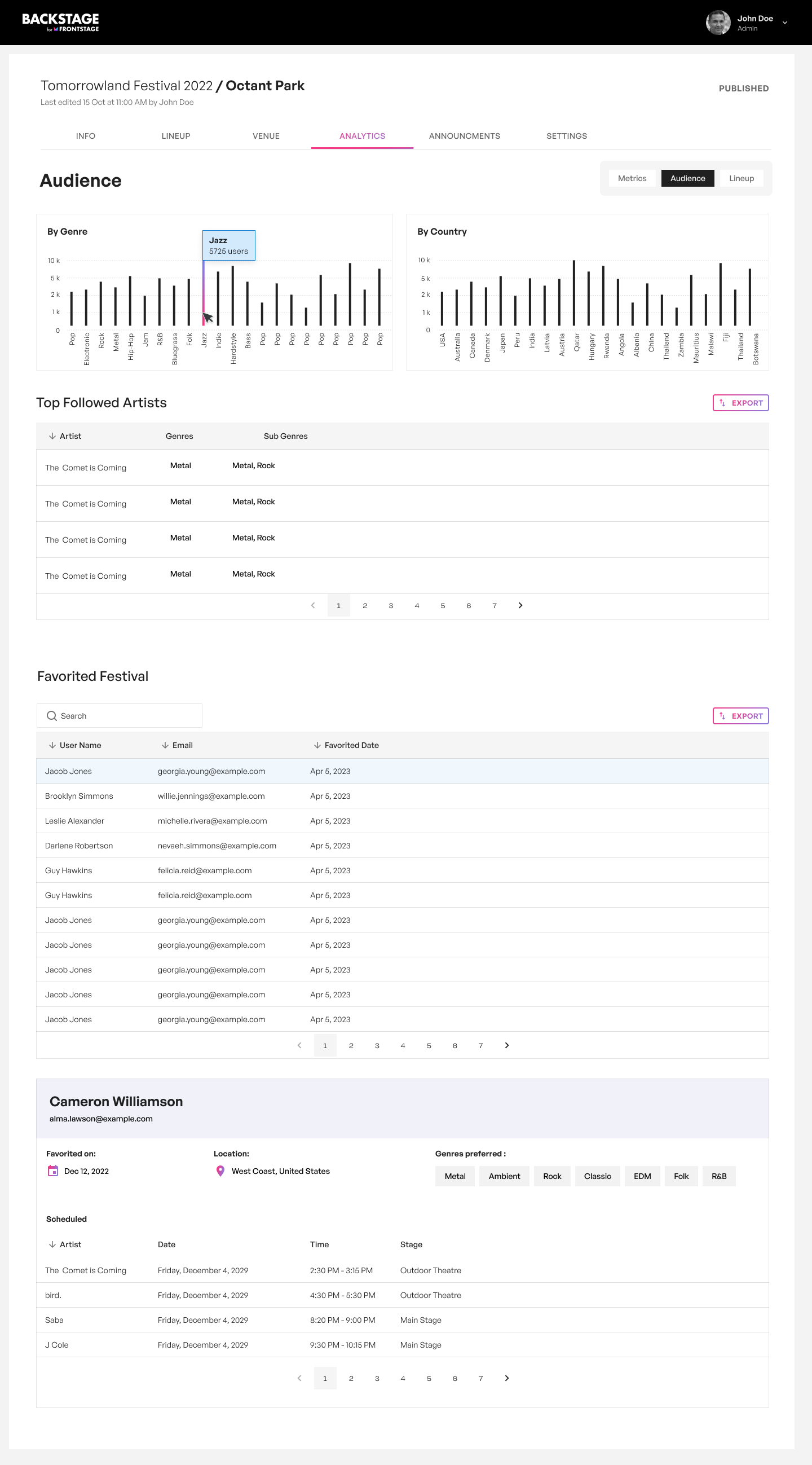 Attendee demographics and insights dashboard showing audience information and preferences